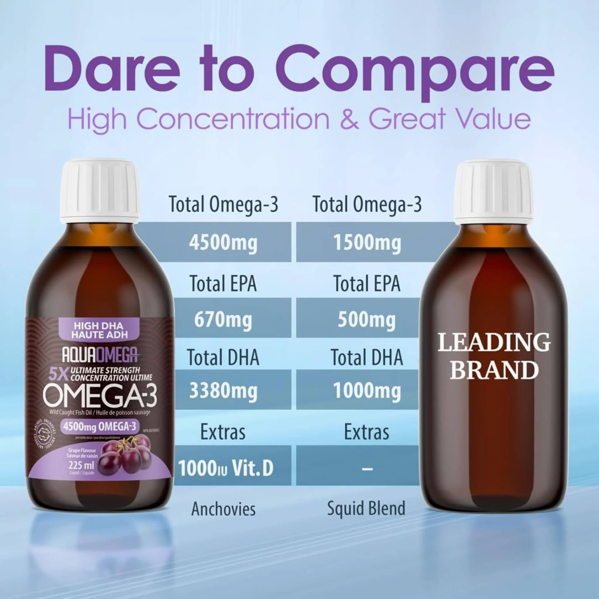 AquaOmega High DHA Omega 3 Fish Oil, 5X Extra Strength Liquid Fish Oil - Image 19