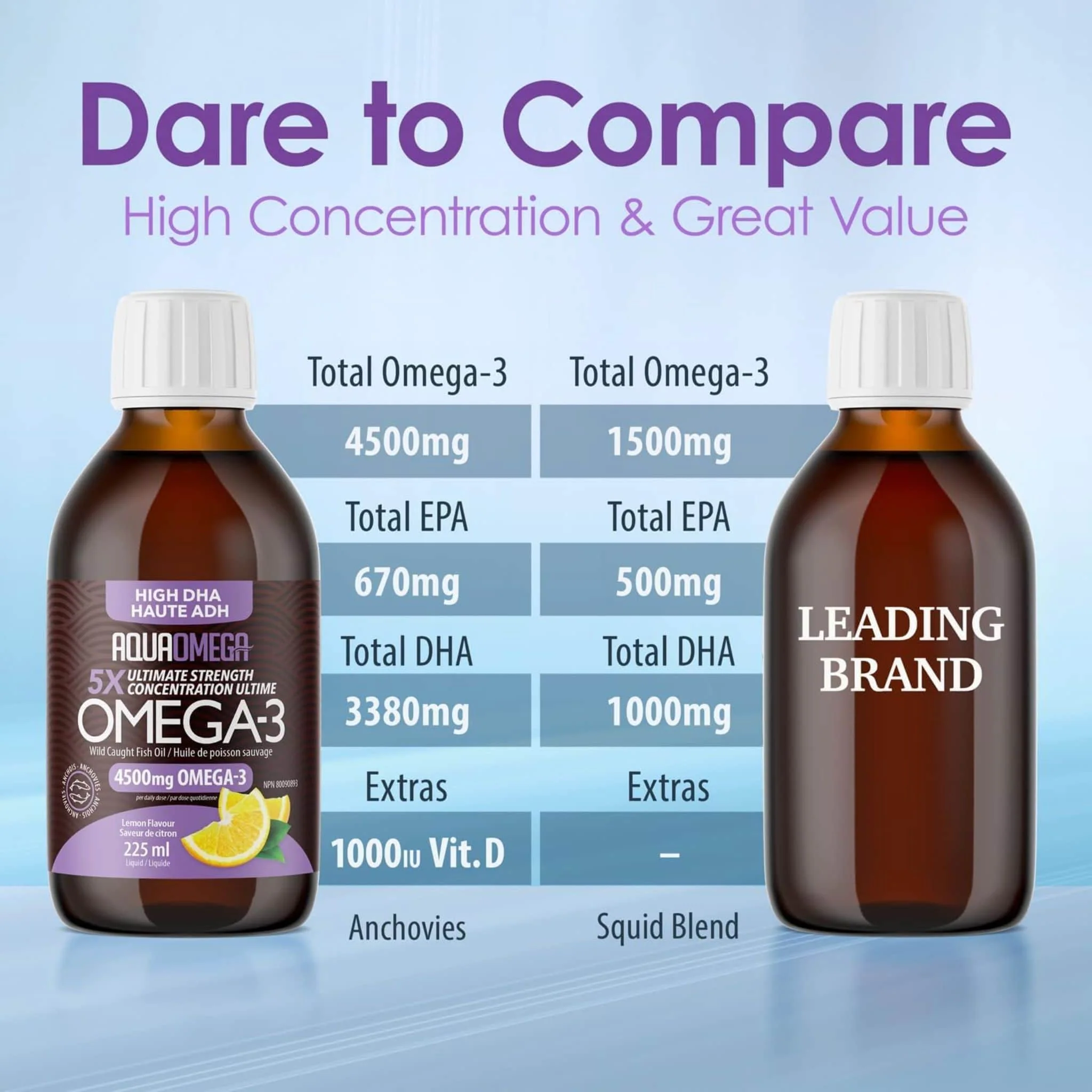 AquaOmega High DHA Omega 3 Fish Oil, 5X Extra Strength Liquid Fish Oil - Image 2
