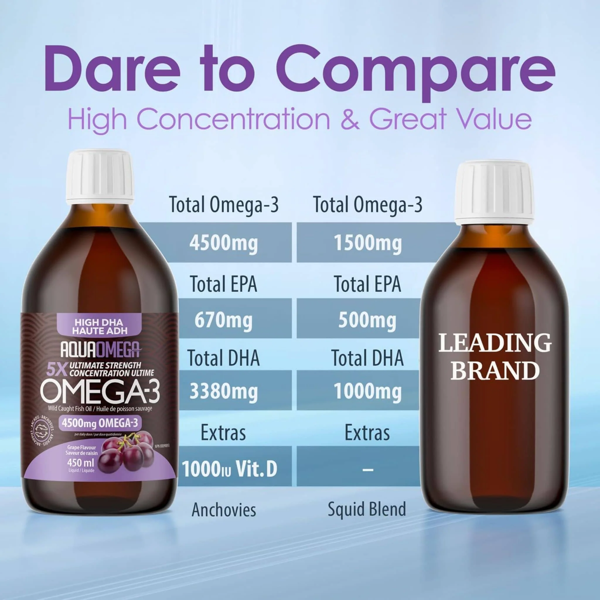 AquaOmega High DHA Omega 3 Fish Oil, 5X Extra Strength Liquid Fish Oil - Image 26