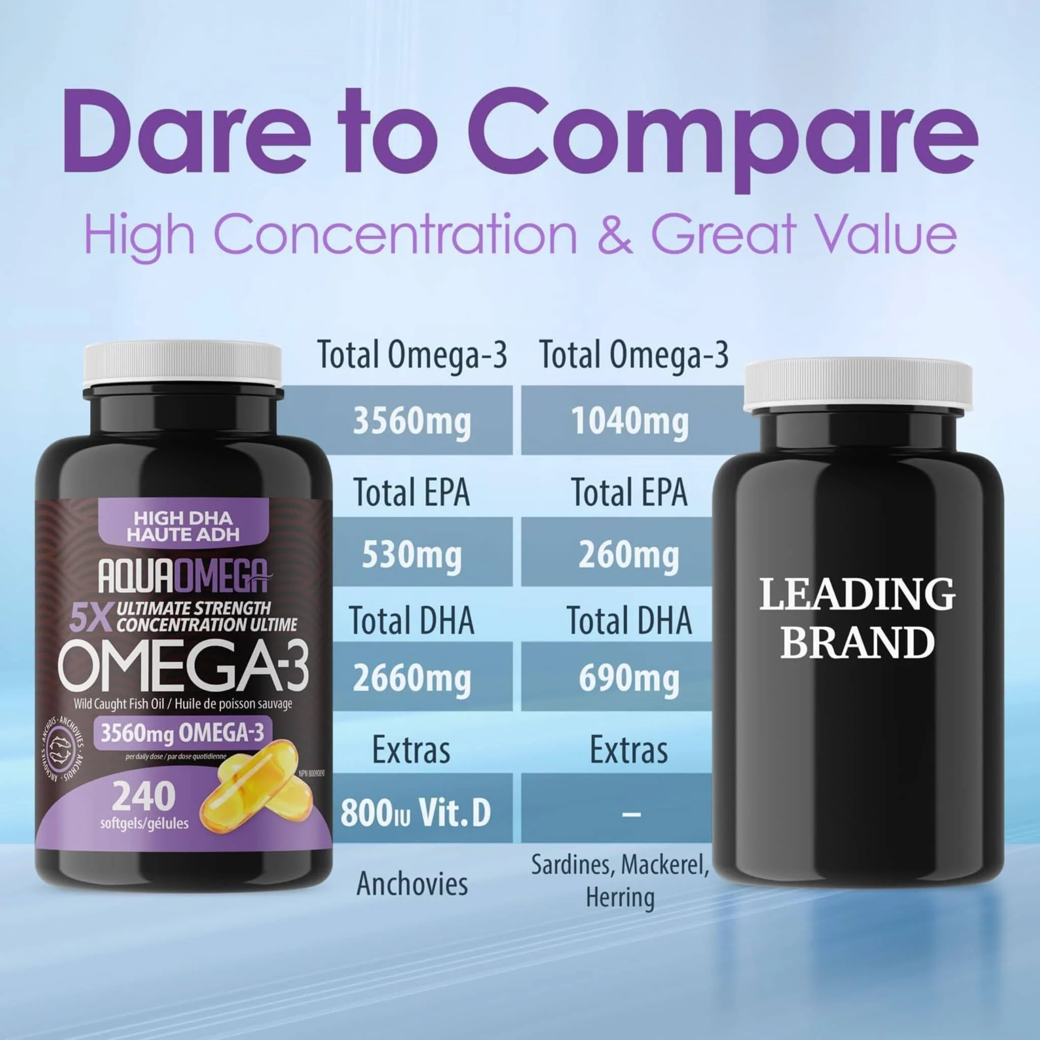 AquaOmega High DHA Omega 3 Fish Oil, 5X Extra Strength Fish Oil Softgels - Image 13