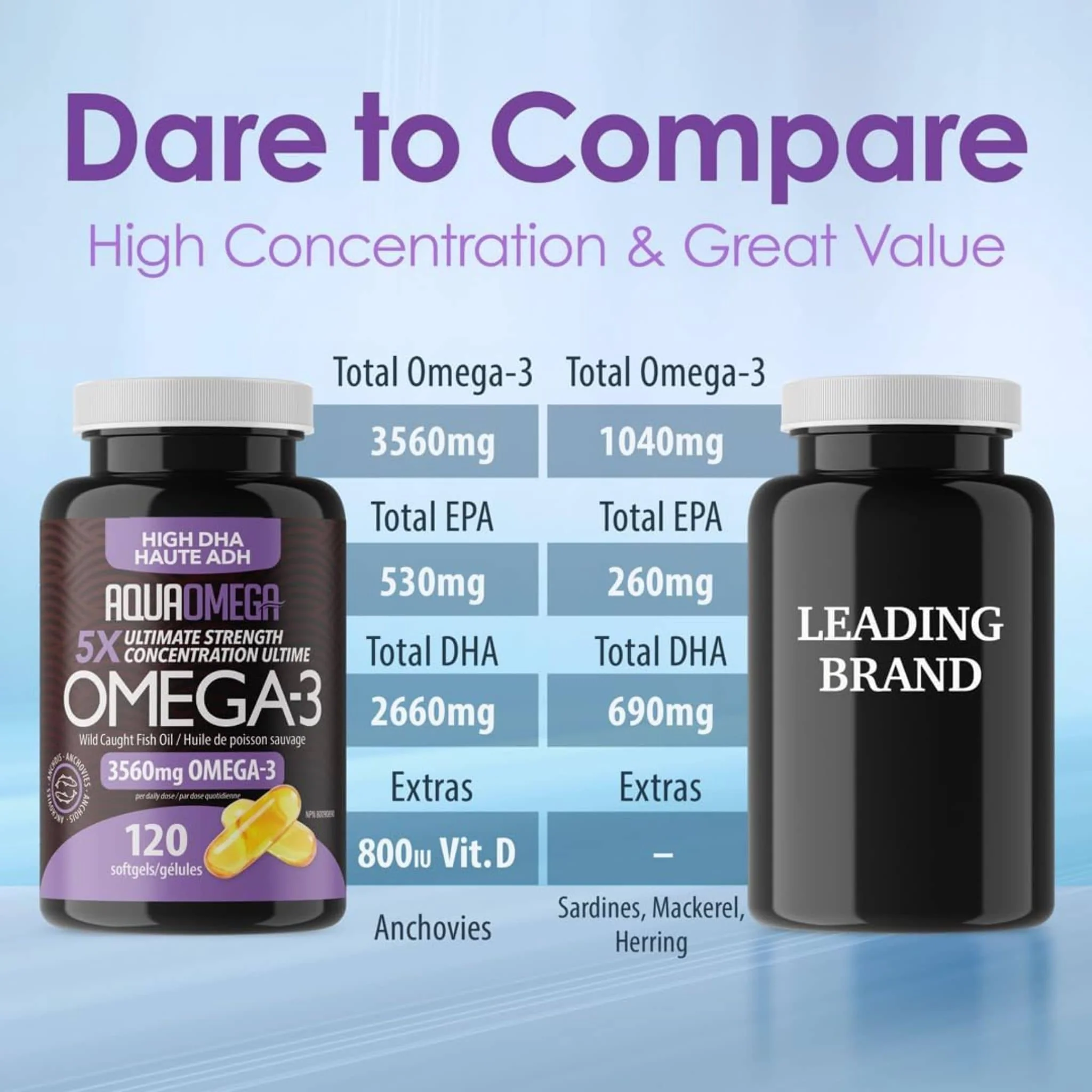 AquaOmega High DHA Omega 3 Fish Oil, 5X Extra Strength Fish Oil Softgels - Image 5