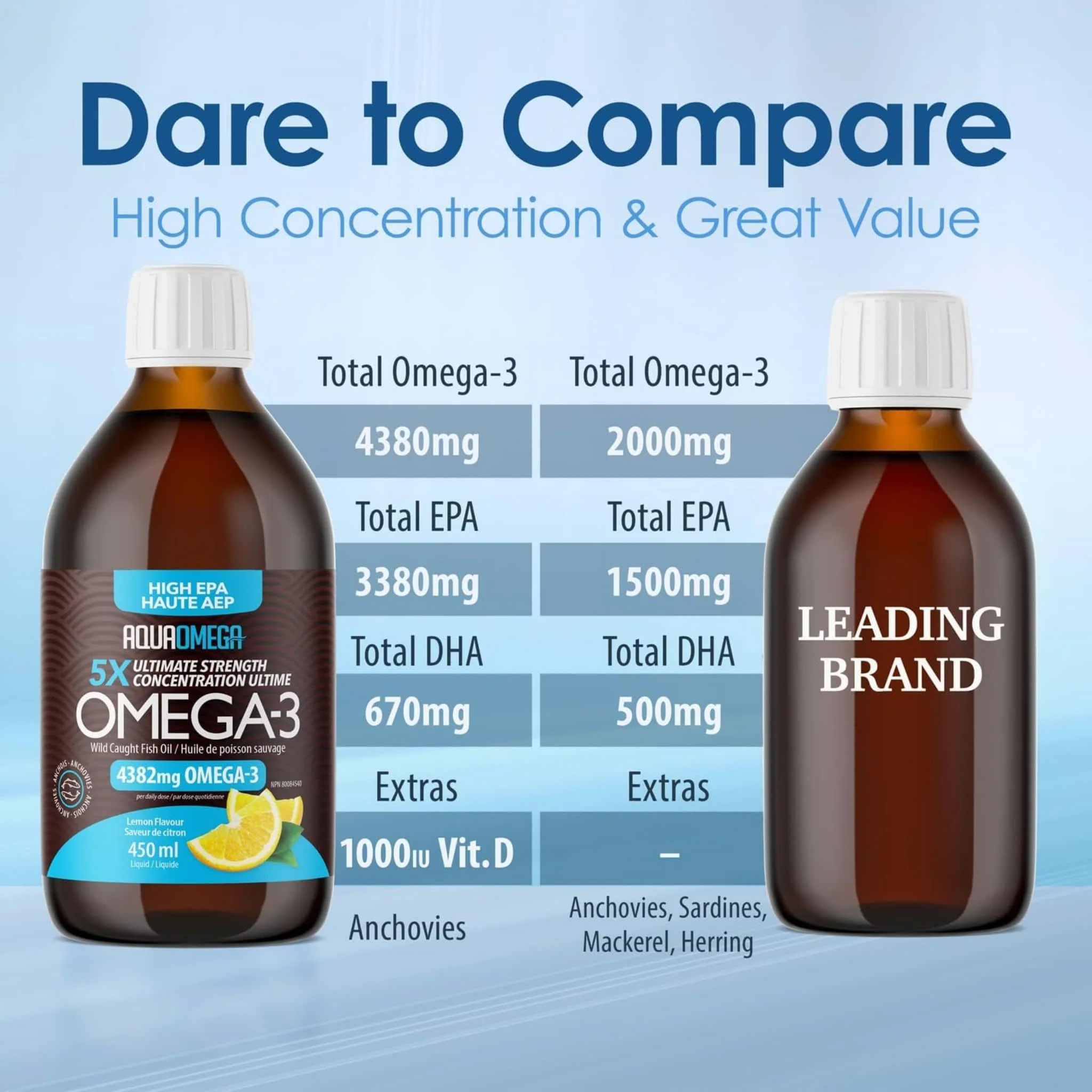 AquaOmega High EPA Omega 3 Fish Oil, 5X Extra Strength Liquid Fish Oil - Image 10