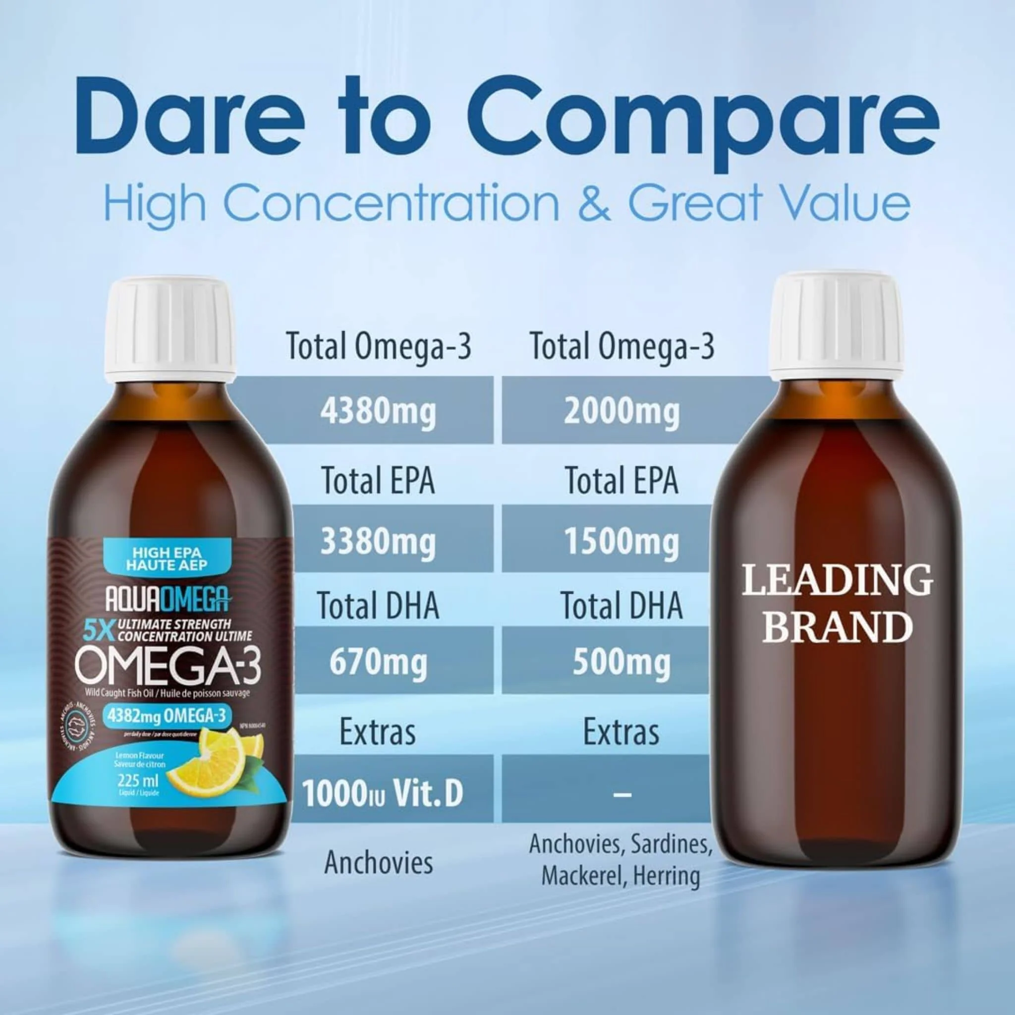 AquaOmega High EPA Omega 3 Fish Oil, 5X Extra Strength Liquid Fish Oil - Image 5