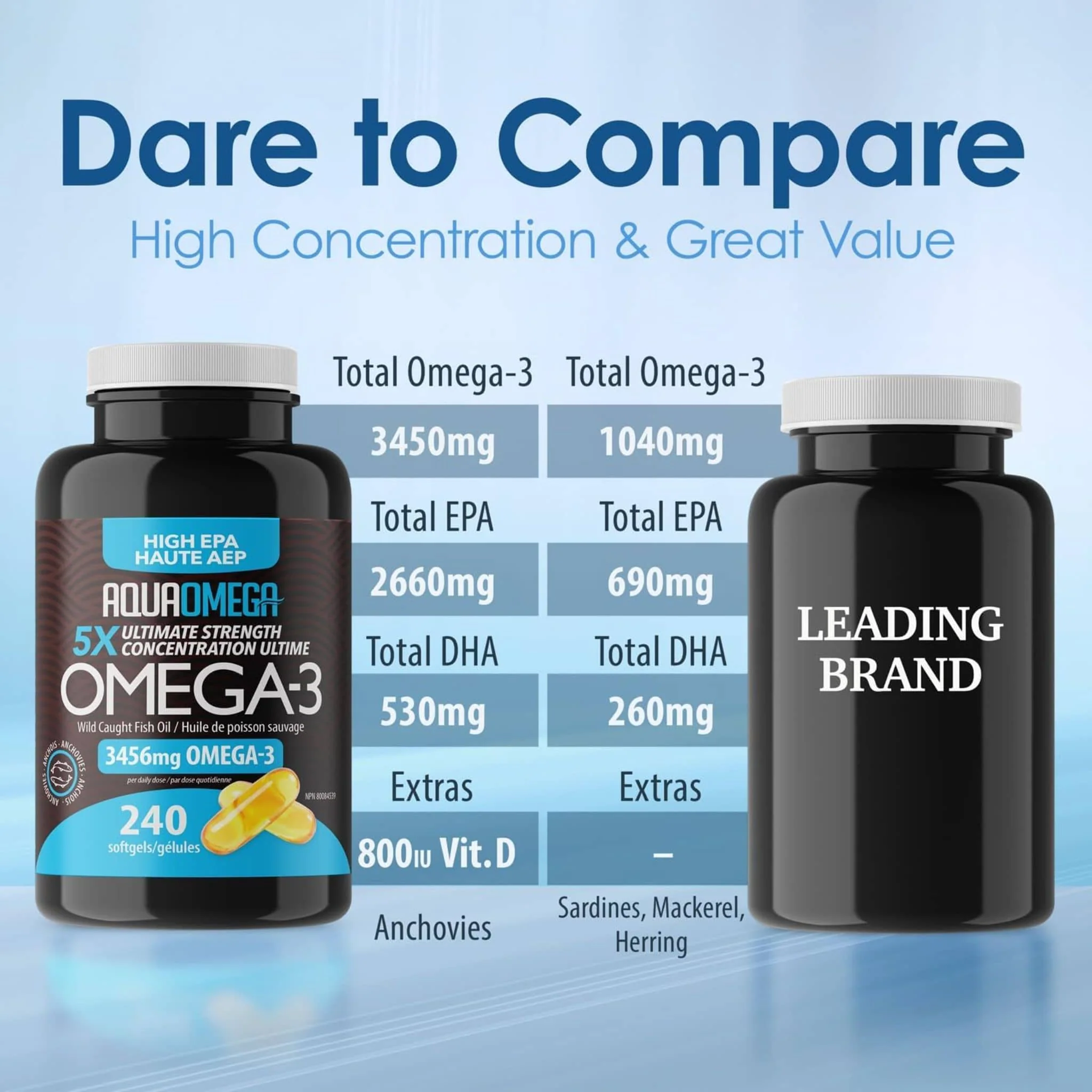 AquaOmega High EPA Omega 3 Fish Oil, 5X Extra Strength Fish Oil Softgels - Image 13