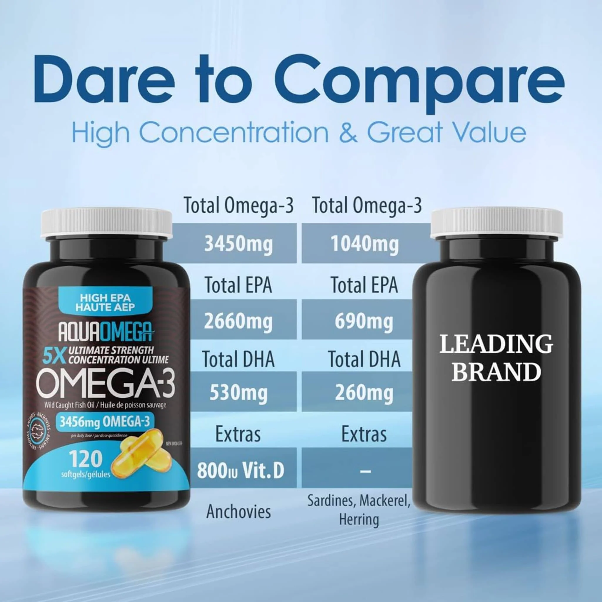 AquaOmega High EPA Omega 3 Fish Oil, 5X Extra Strength Fish Oil Softgels - Image 5