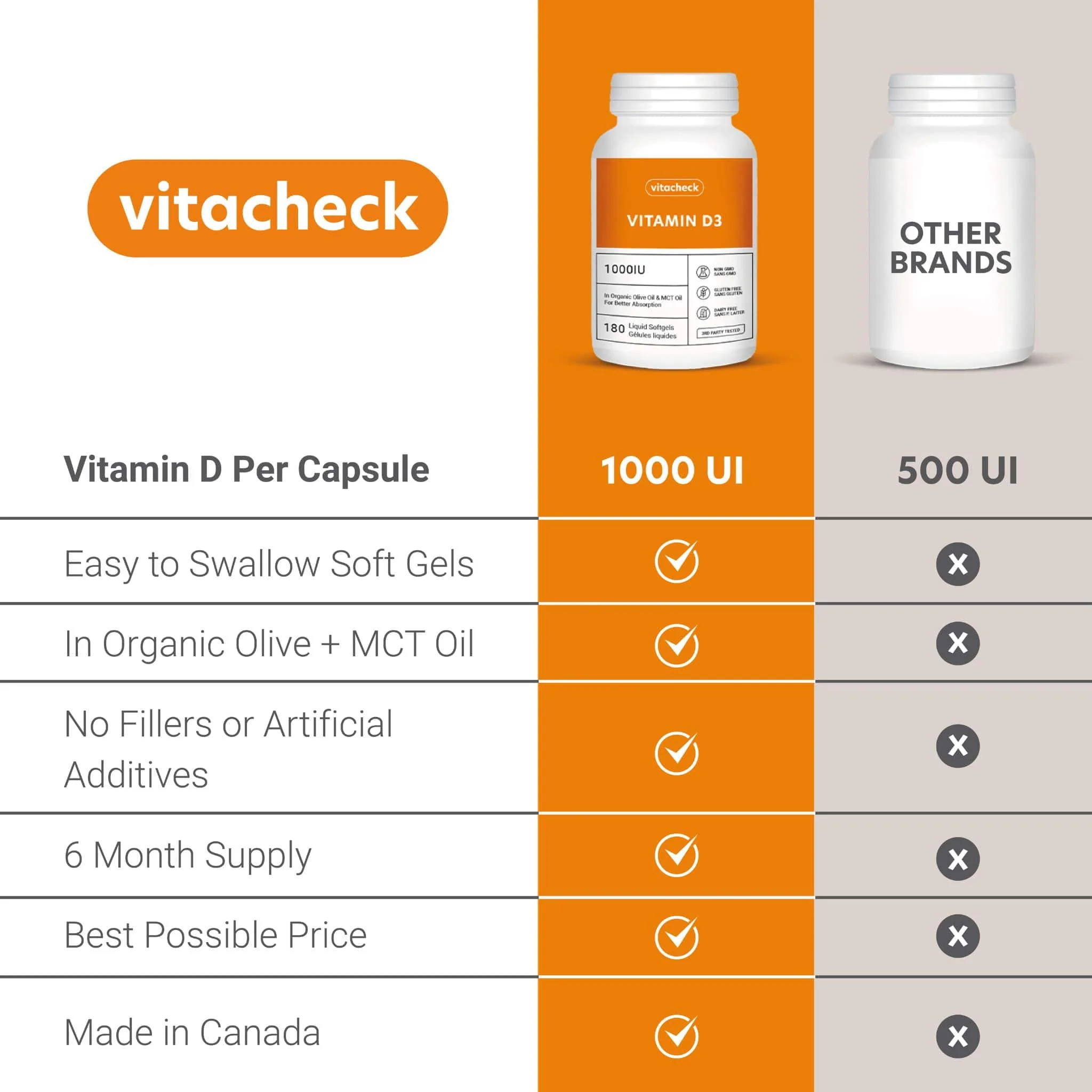 Vitacheck Vitamin D3 1000IU Softgels, In Organic Olive Oil For Better Absorption, 180 Softgels CLEARANCE 25% Off, Exp 9/27 Final Sale - Image 7