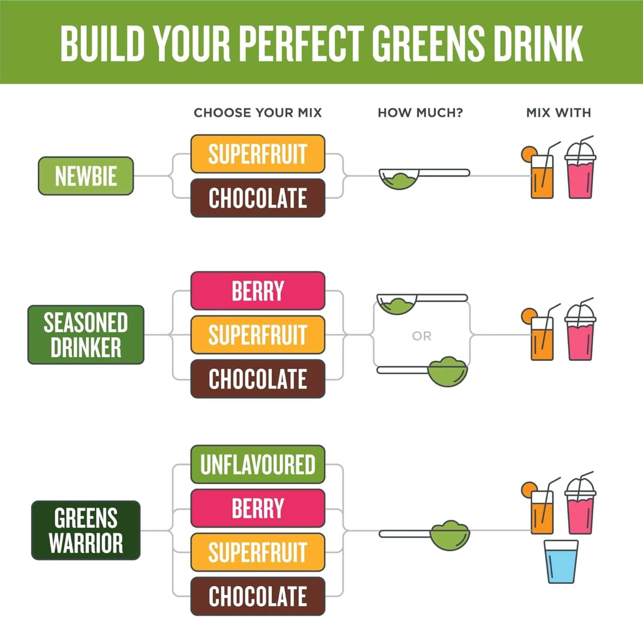 Botanica Perfect Greens Certified Organic - Image 14