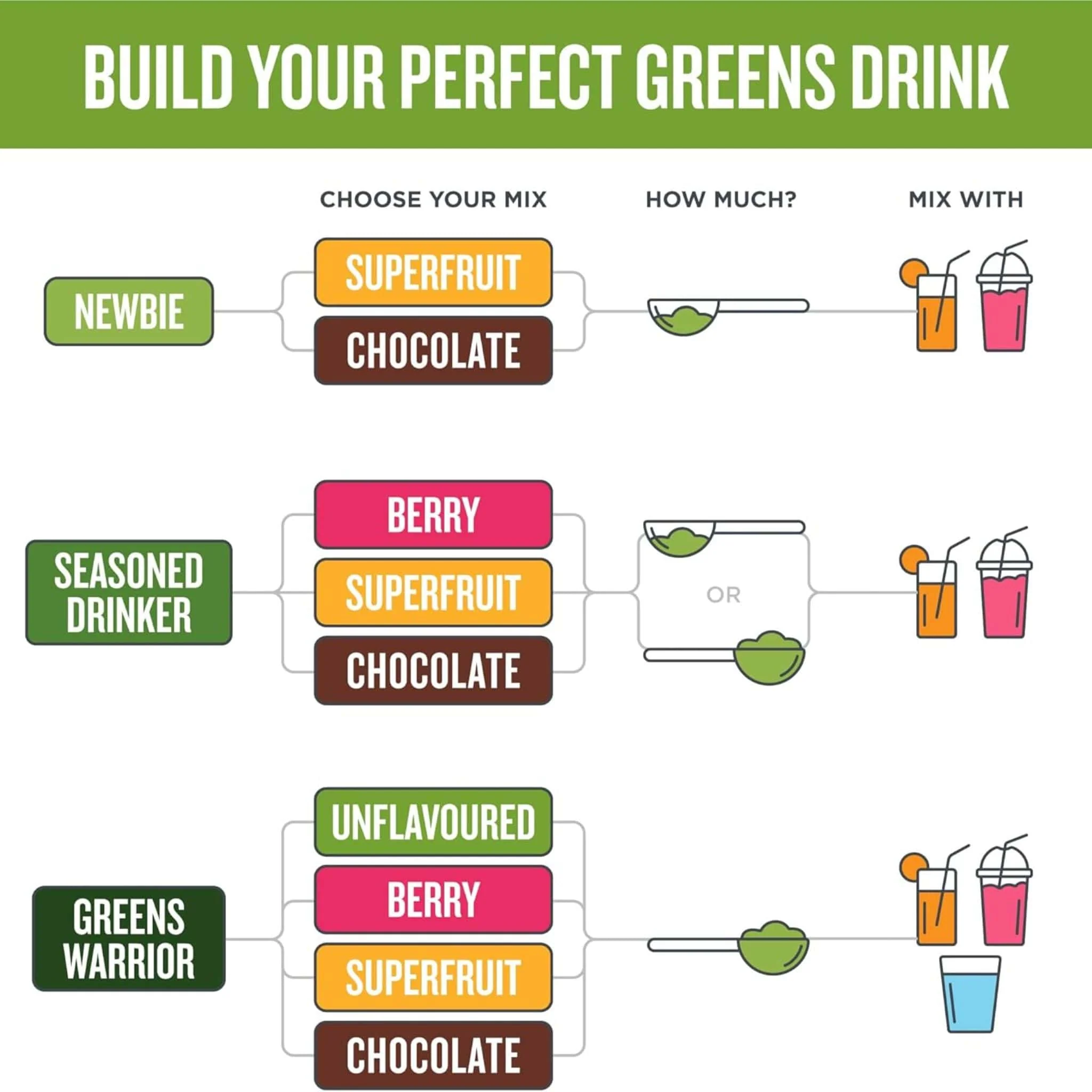 Botanica Perfect Greens Certified Organic - Image 40