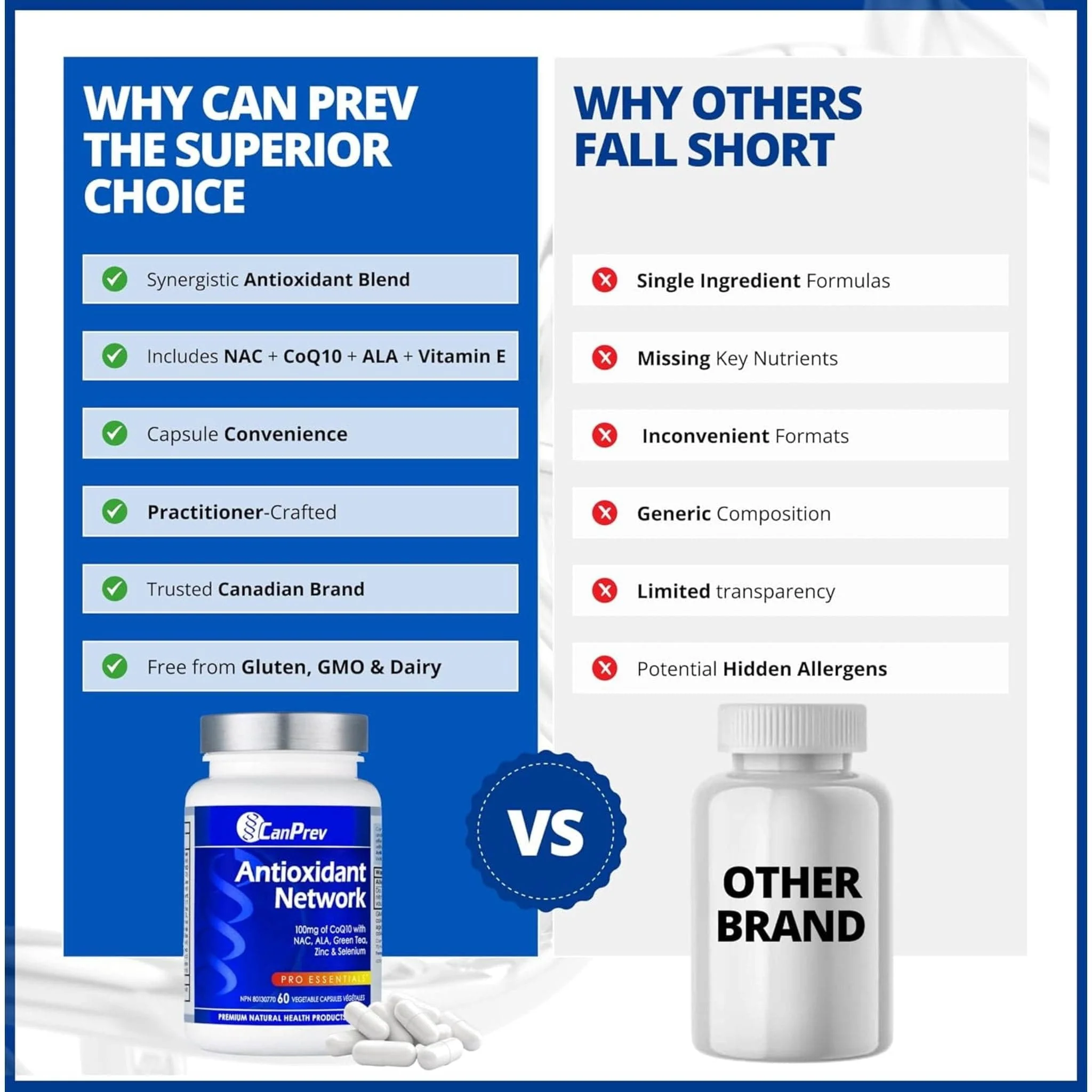 CanPrev Antioxidant Network, 60 Vegicaps - Image 10