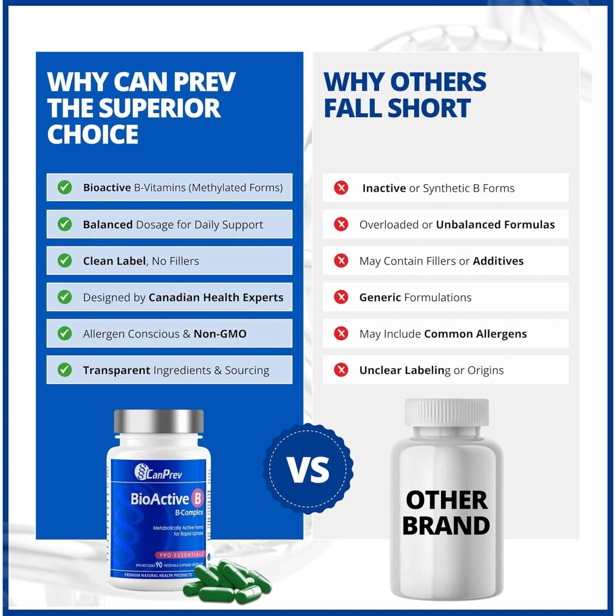 CanPrev BioActive B Complex Capsules - Image 9