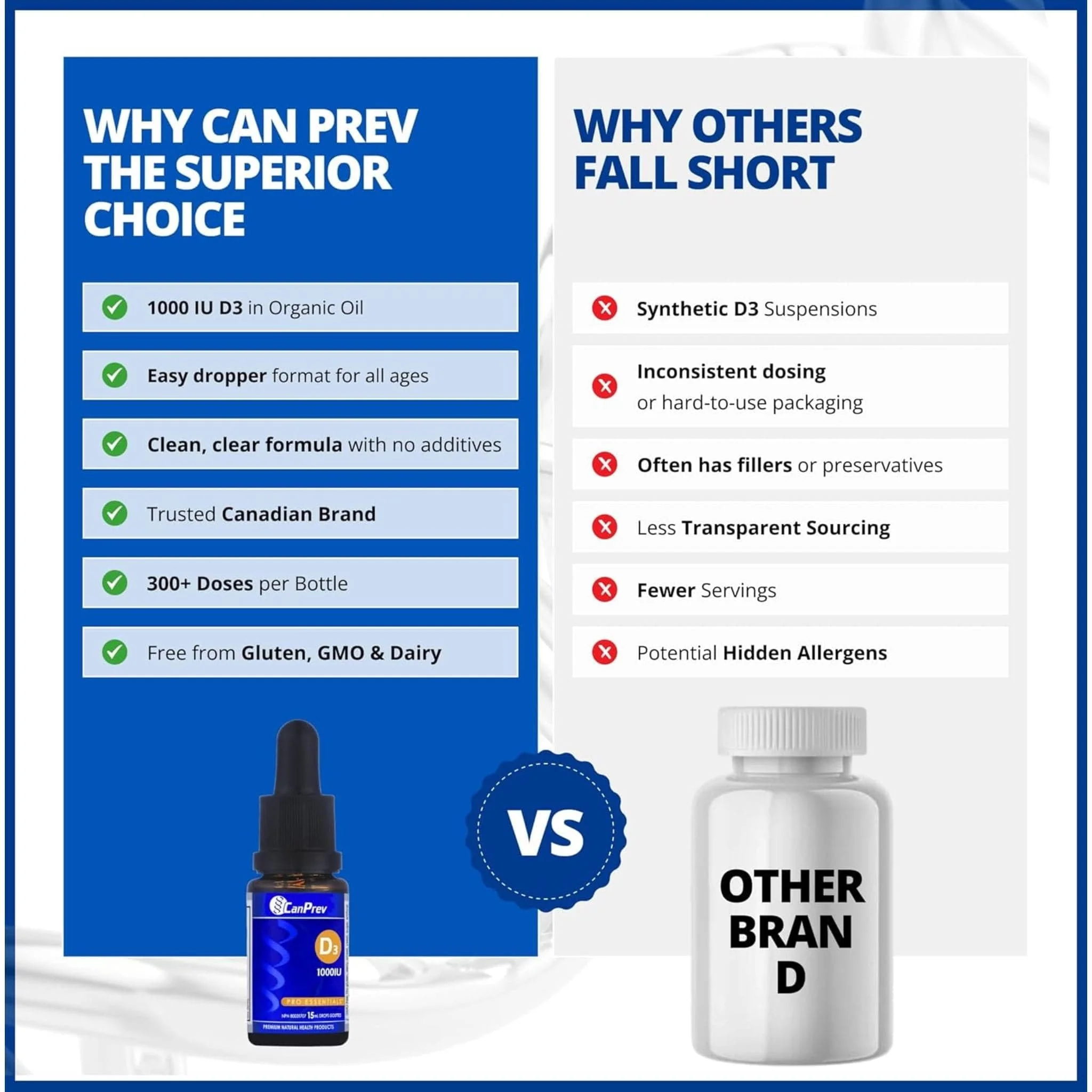CanPrev D3 Drops 1000IU, 15ml/450 Drops - Image 10