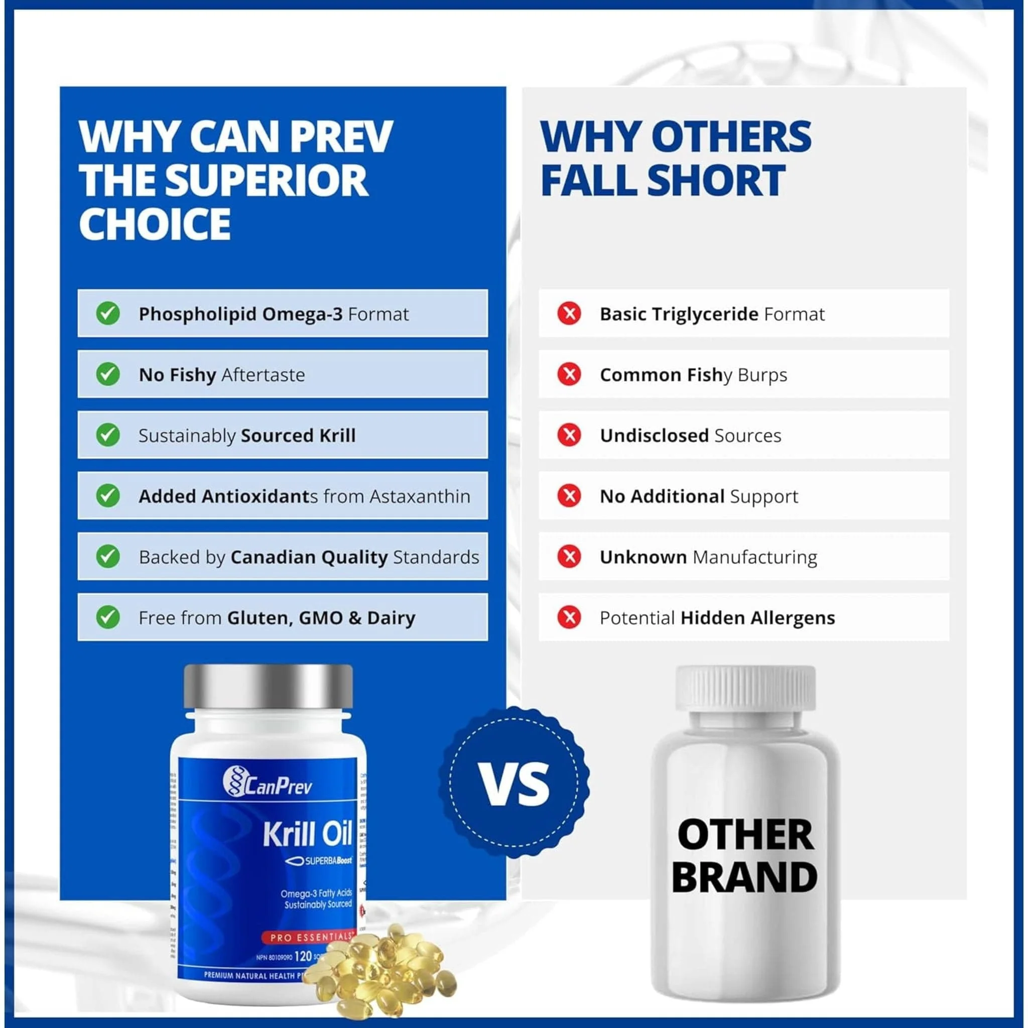 Canprev Krill Oil 500mg, SUPERBERBA Boost Krill Oil - Image 18