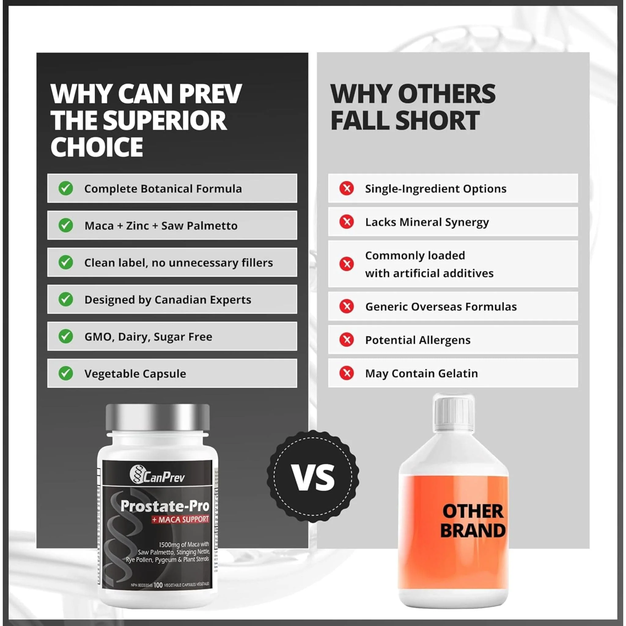 CanPrev Prostate-Pro + Maca Support, 100 Vegicaps - Image 9