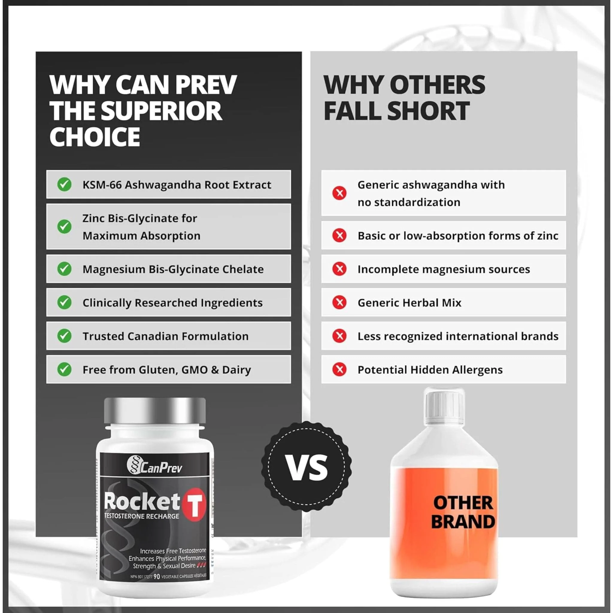 CanPrev Rocket T Testosterone Recharge, Testosterone Booster, 90 Vegetable Capsules - Image 8