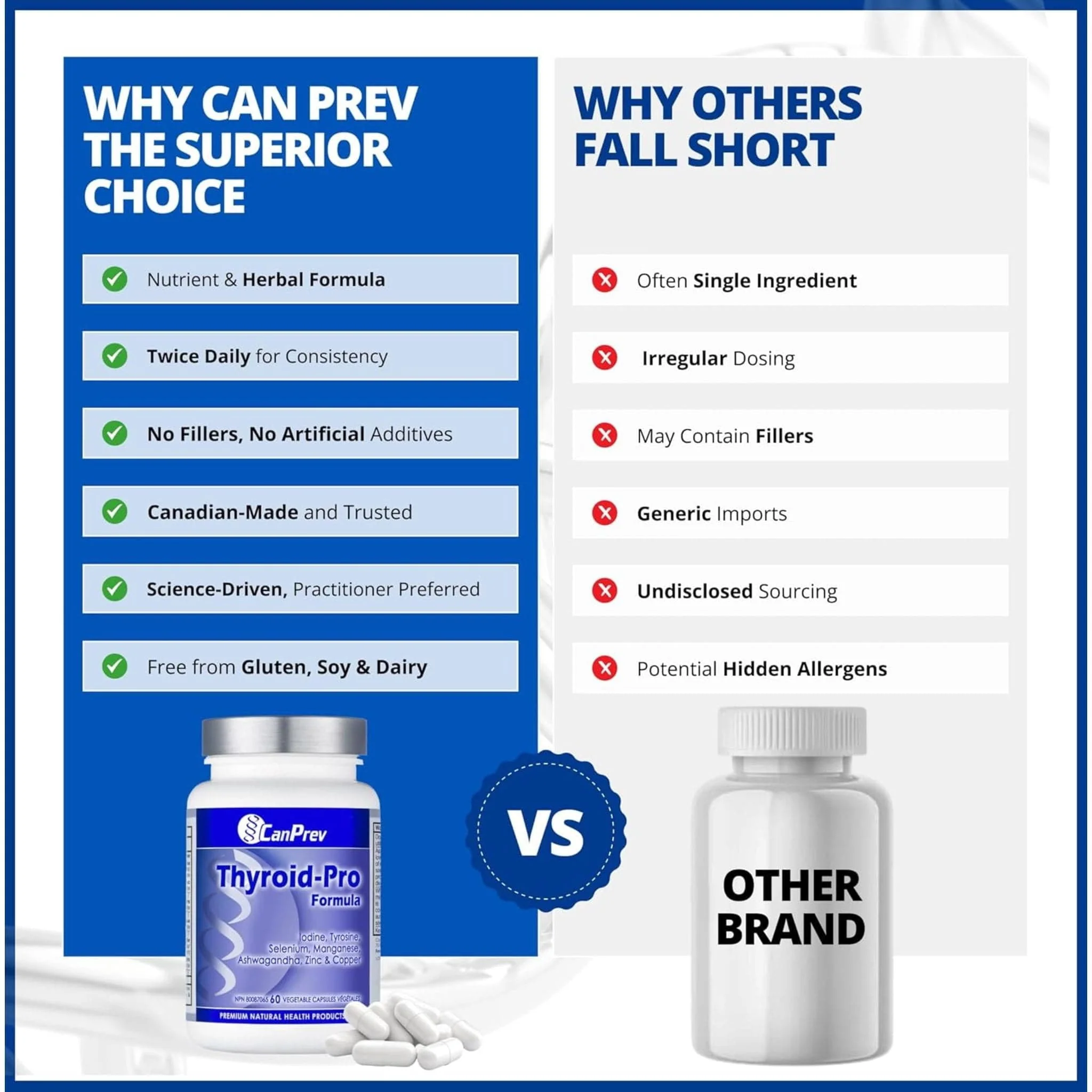 CanPrev Thyroid Pro, 60 Vegetable Capsules - Image 9