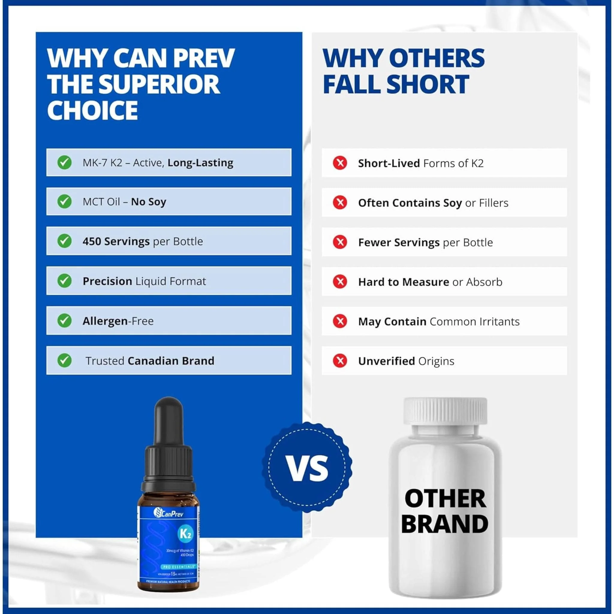 CanPrev Vitamin K2 Drops (MK7) in a MCT Oil Base, 30mcg, 15ml (450 drops) - Image 9