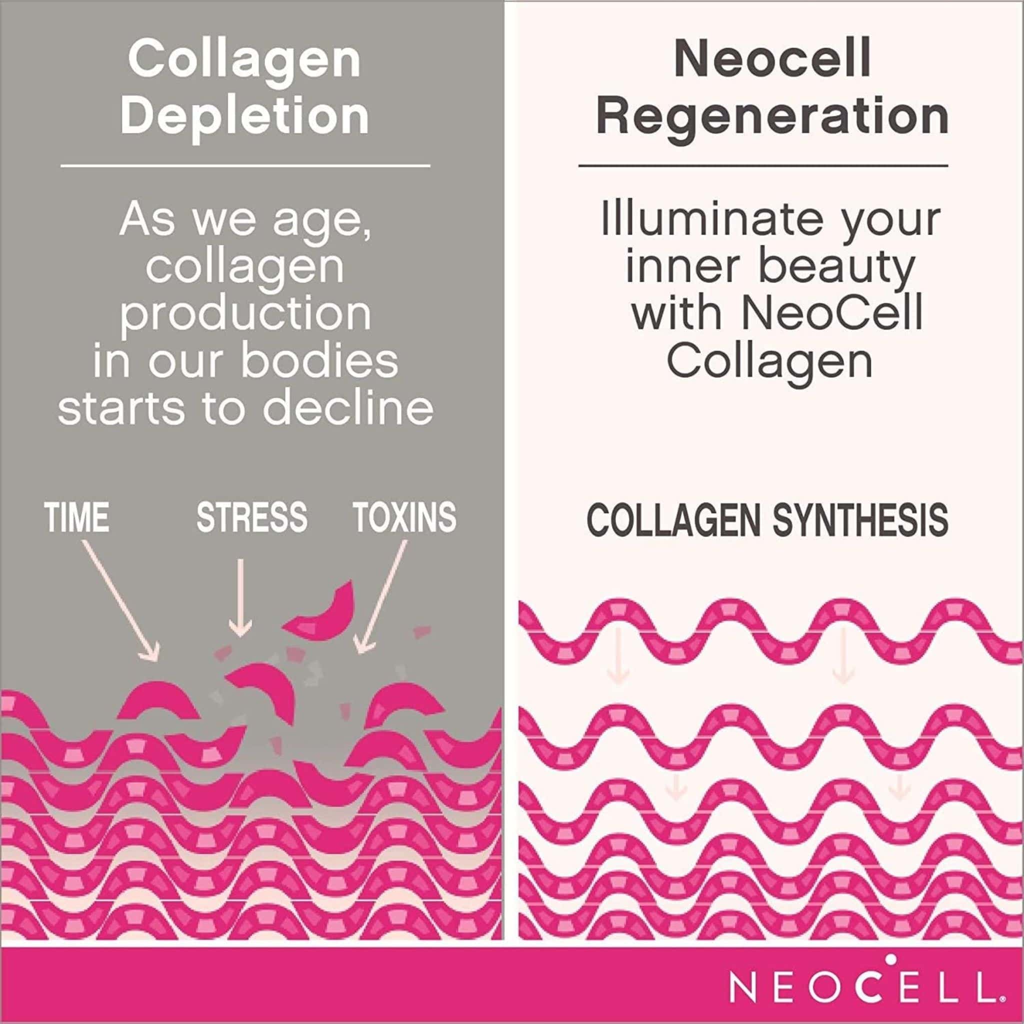 Neocell DermaMatrix Collagen with Hyaluronic Acid and Vitamin C, Helps reduce fine lines and wrinkles - Image 6