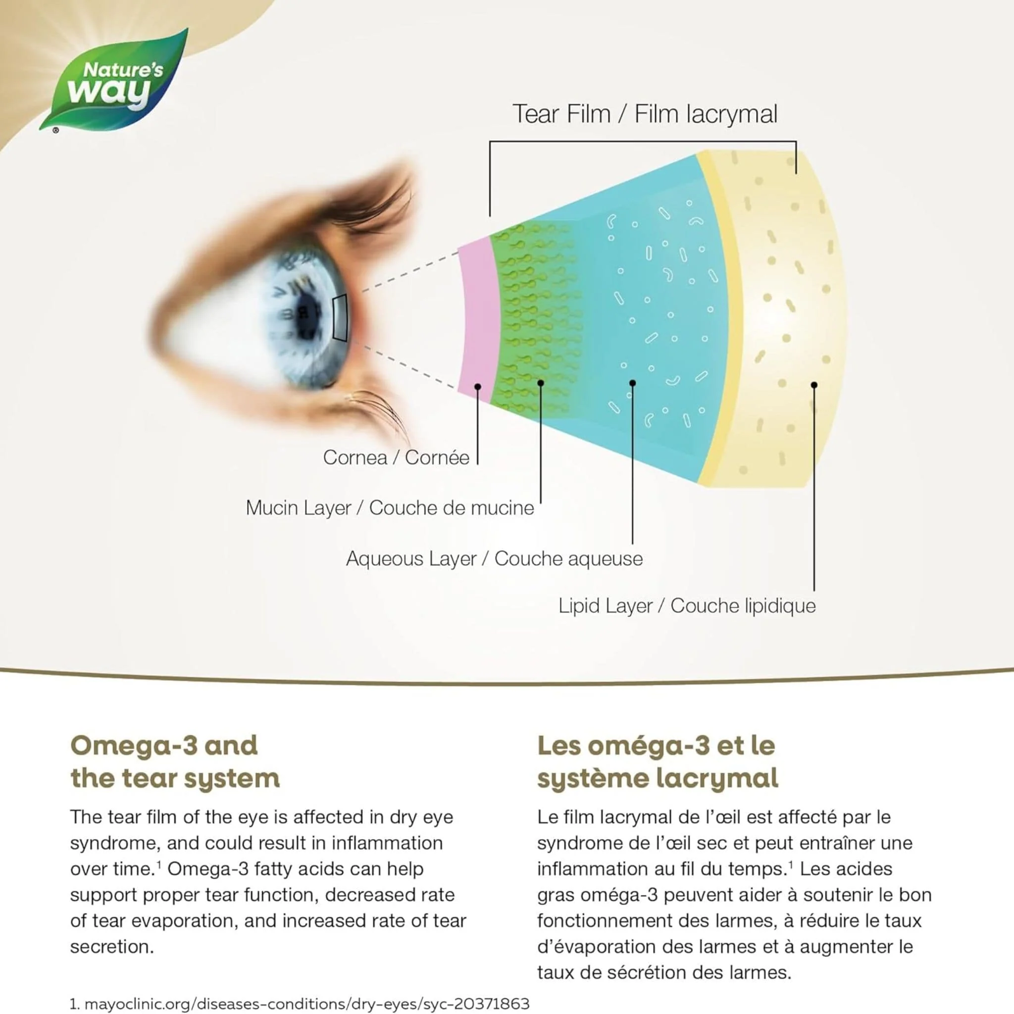 NutraSea Dry Eye Targeted Omega-3 (EPA, DHA, GLA), 200ml (New!) - Image 3