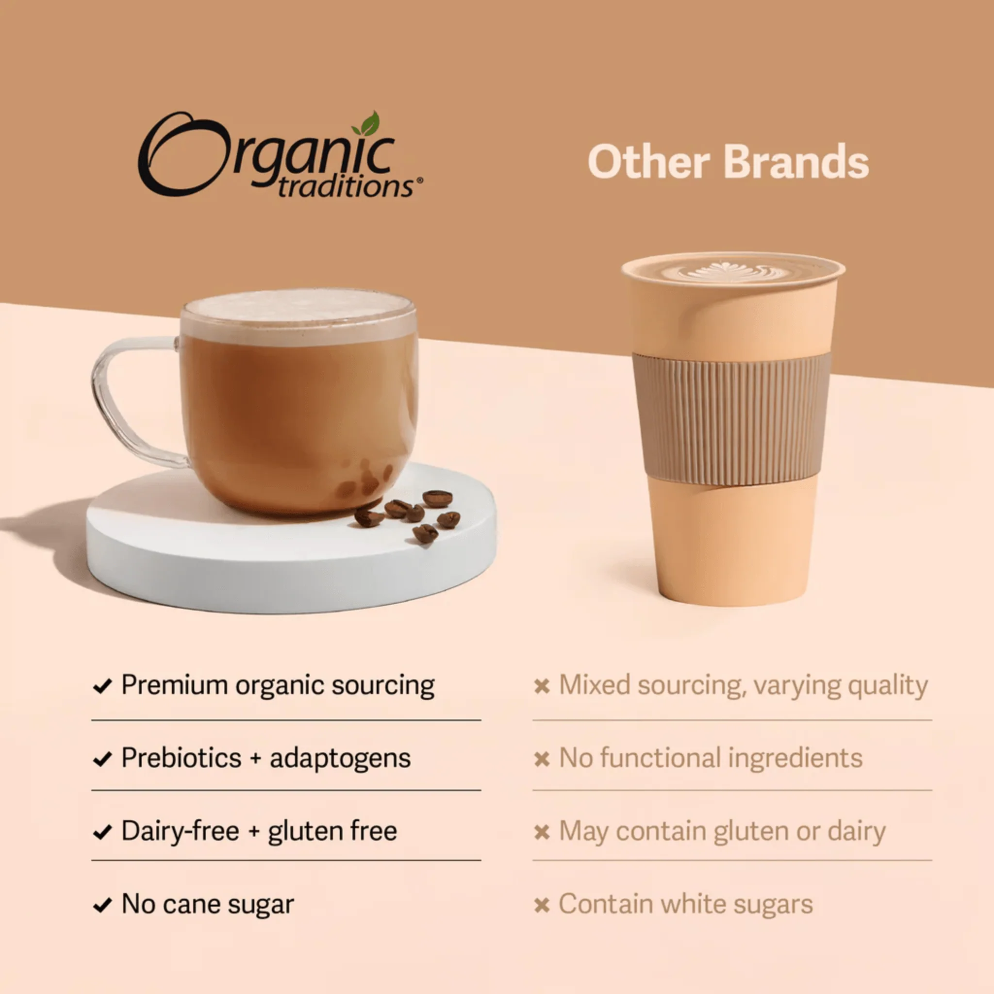 Organic Traditions Mind Fuel, 250mg Lion's Main Extract, Caffeine Free Coffee Alternative with Prebiotic and Adaptogens, 140g - Image 4