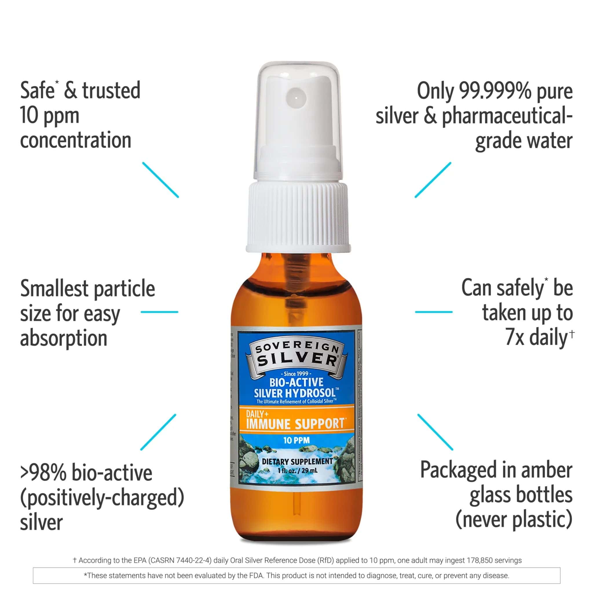 Sovereign Silver Bio-Active Silver Hydrosol for Immune Support, Fine Mist Throat Spray, 29ml - Image 4