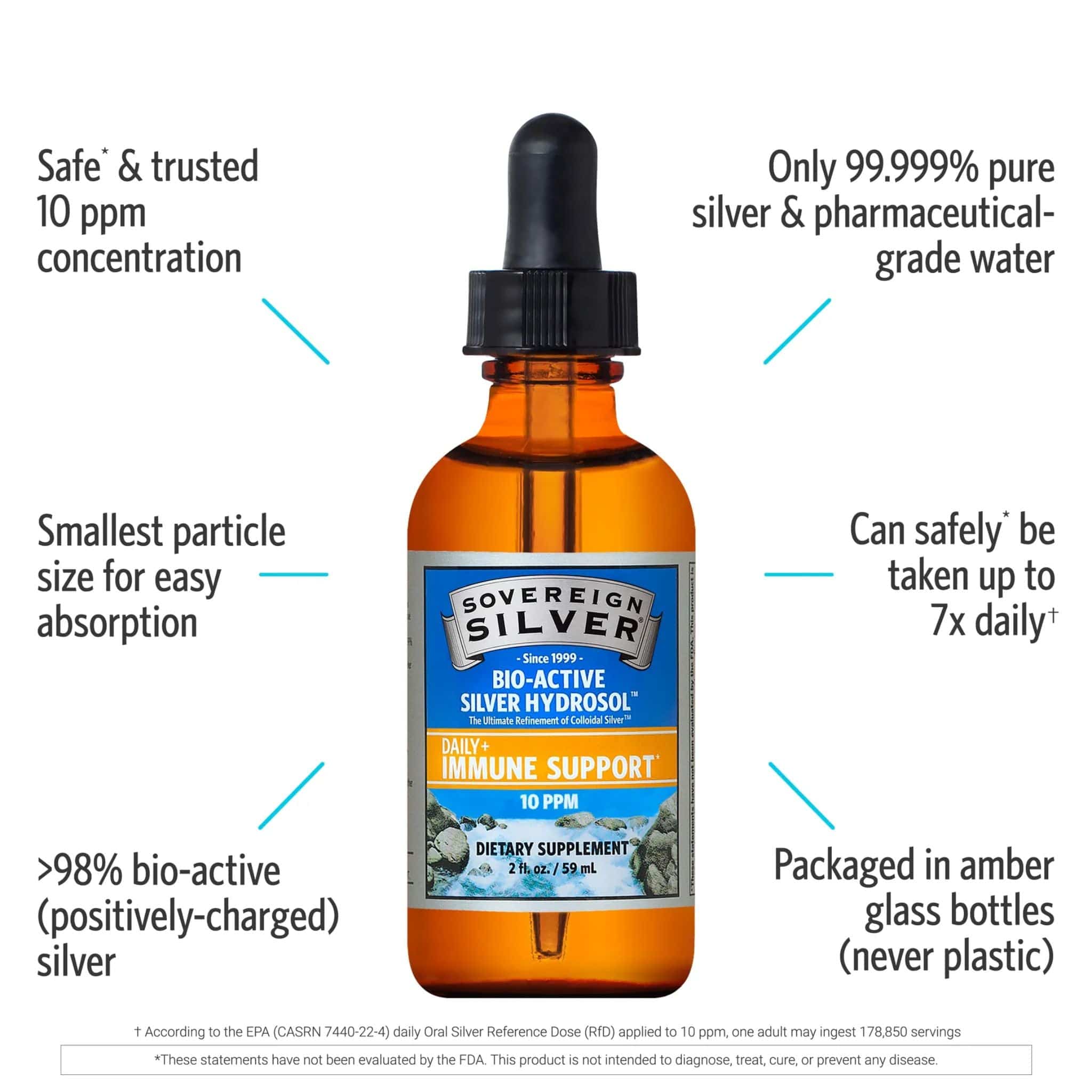 Sovereign Silver Colloidal Silver (Dropper) - Image 4