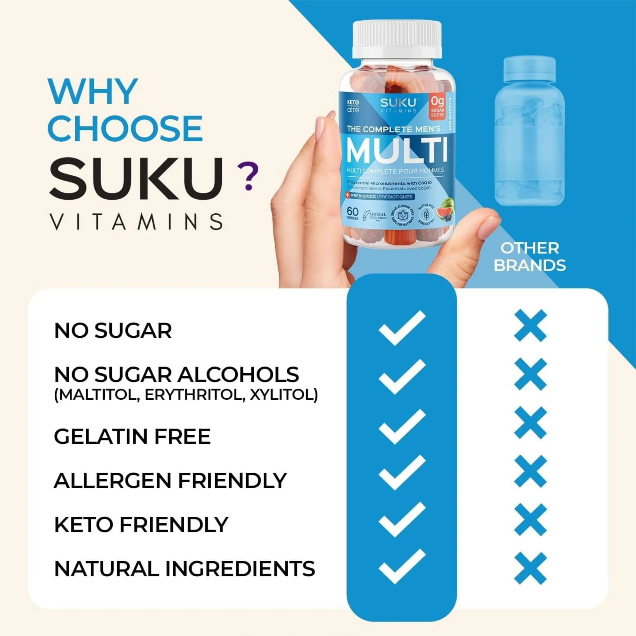 SUKU Vitamins Complete Men's Multi, 21 Essential Nutrients including CoQ10 and B12, Supports Energy, Immune and Prostate Health, 60 Gummies - Image 8