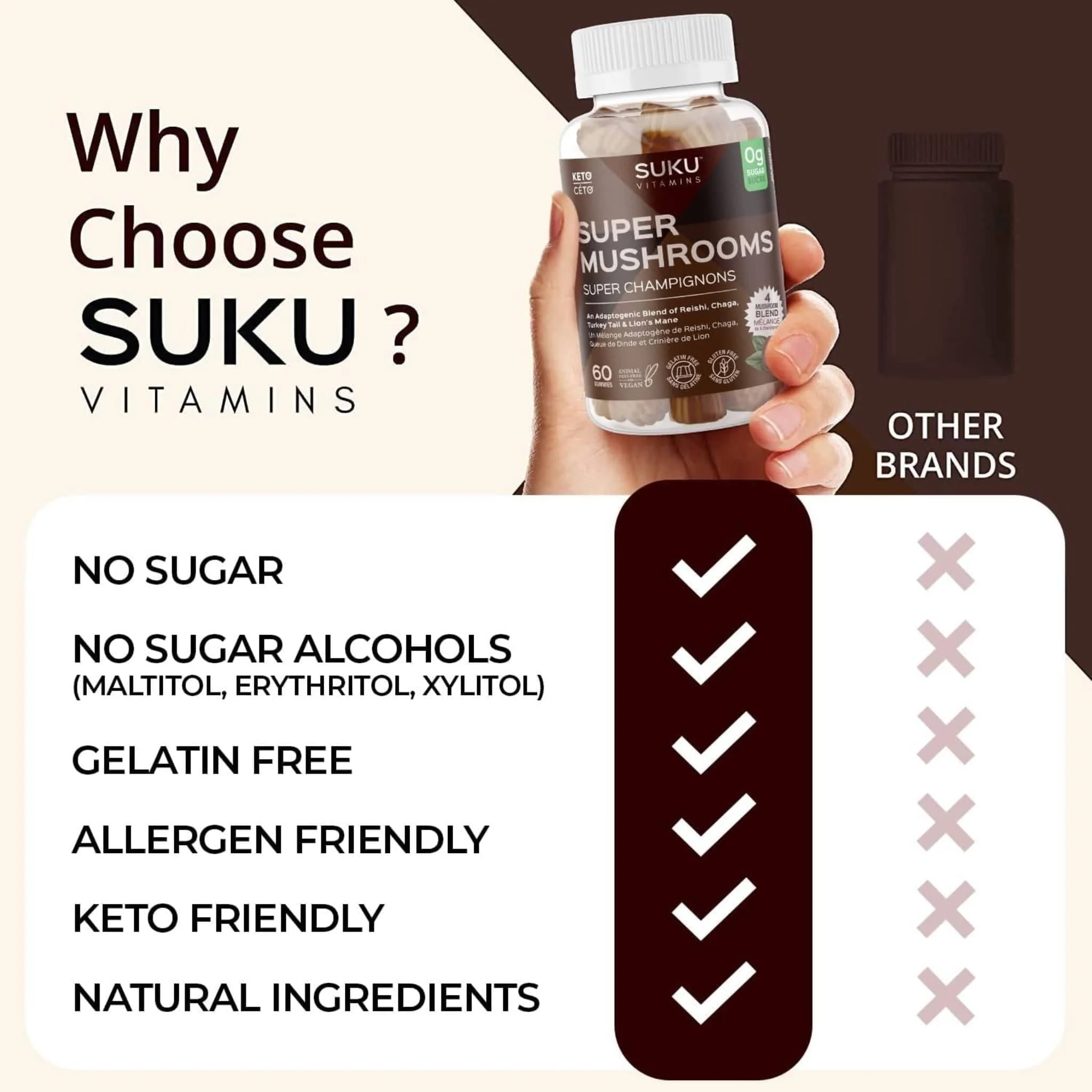Suku Vitamins Super Mushrooms, 60 Gummies - Image 9