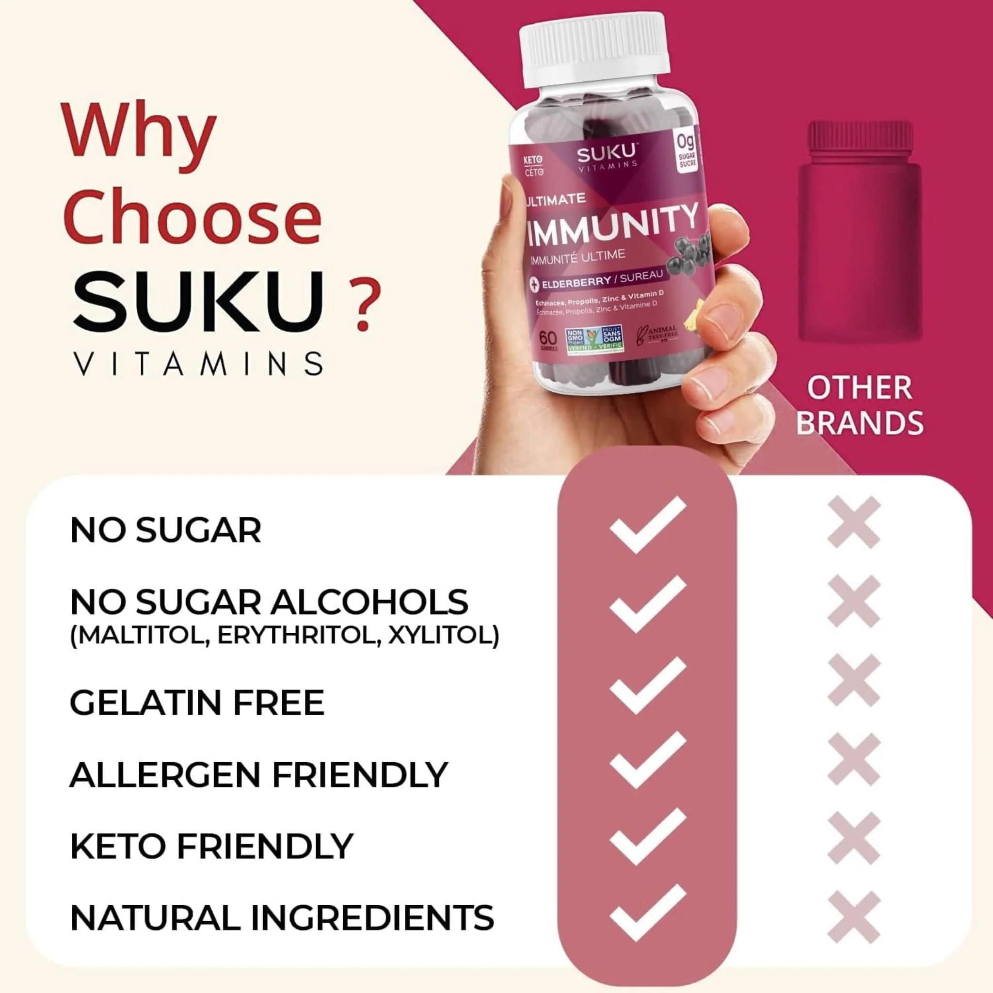 SUKU Vitamins Ultimate Immunity, 60 Gummies - Image 7