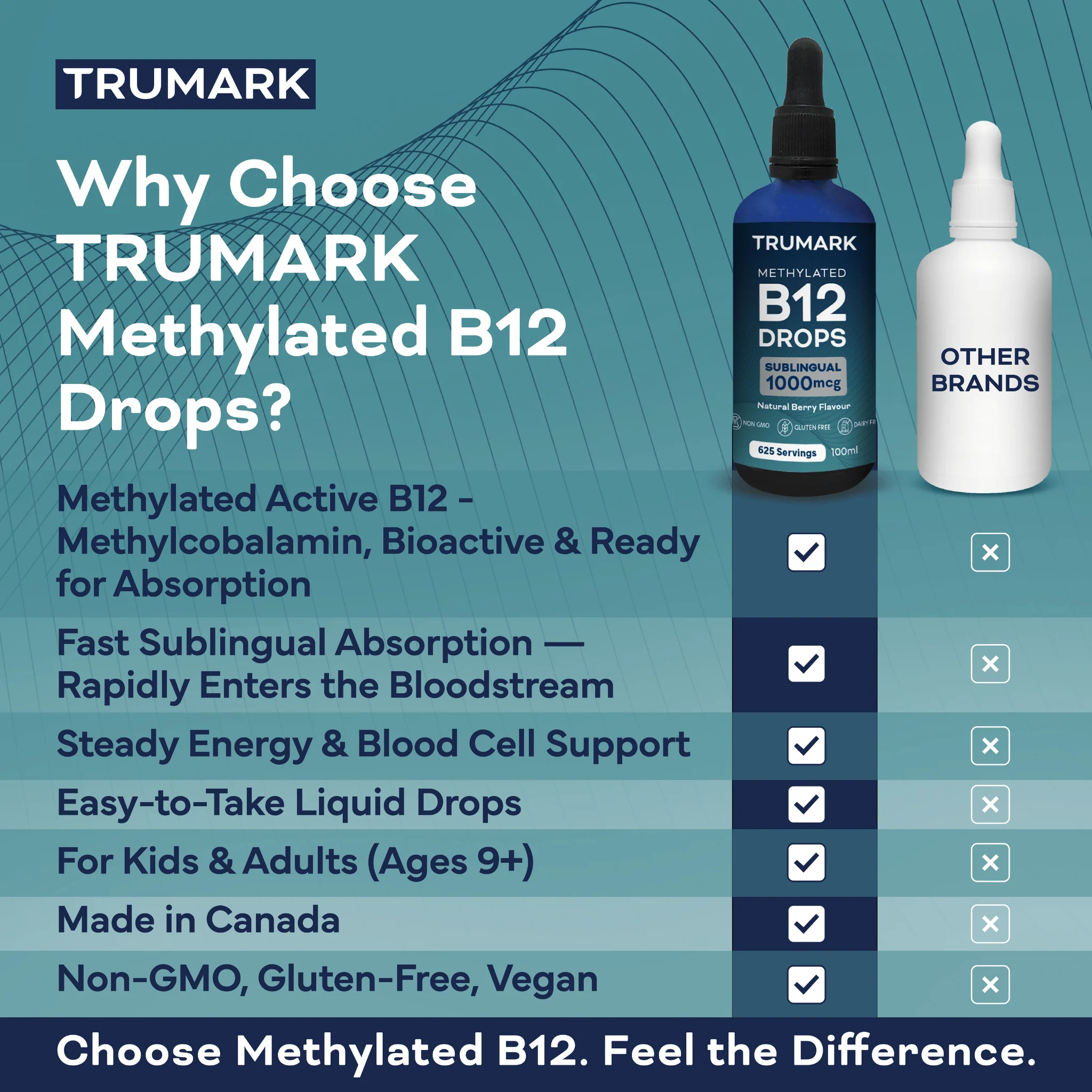 TRUMARK Methylated Vitamin B12 Drops 1000mcg, Sublingual B12 Liquid, Supports Energy, Nervous System & Red Blood Cell Health, Delicious Berry, 100ml / 625 Servings - Image 8