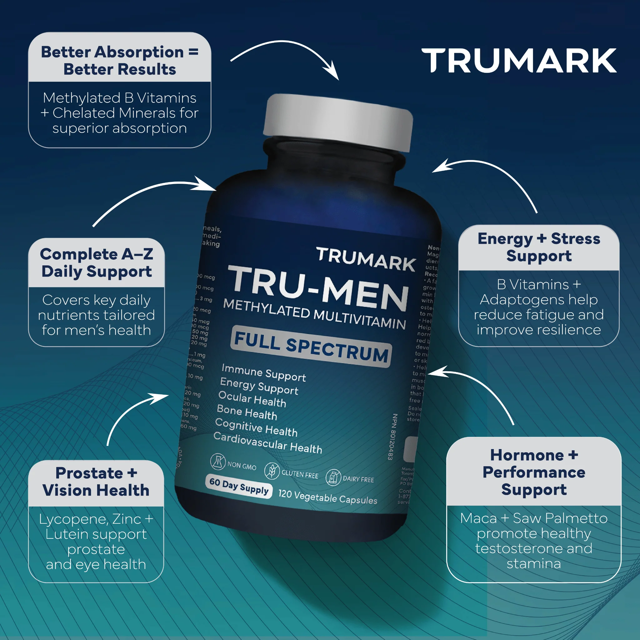 TRUMARK TRU-MEN Methylated Multivitamin for Men, High Potency, Daily Energy, Heart, Cognitive, Immune Support, 60 Day Supply, 120 Capsules - Image 3