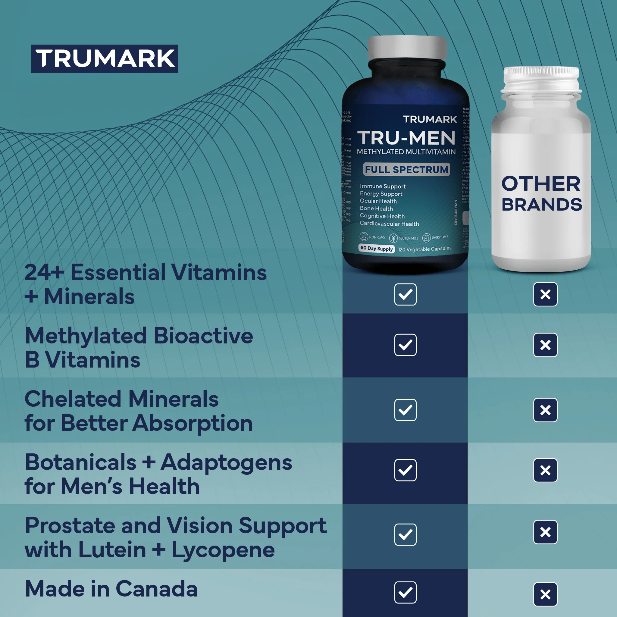 TRUMARK TRU-MEN Methylated Multivitamin for Men, High Potency, Daily Energy, Heart, Cognitive, Immune Support, 60 Day Supply, 120 Capsules - Image 5