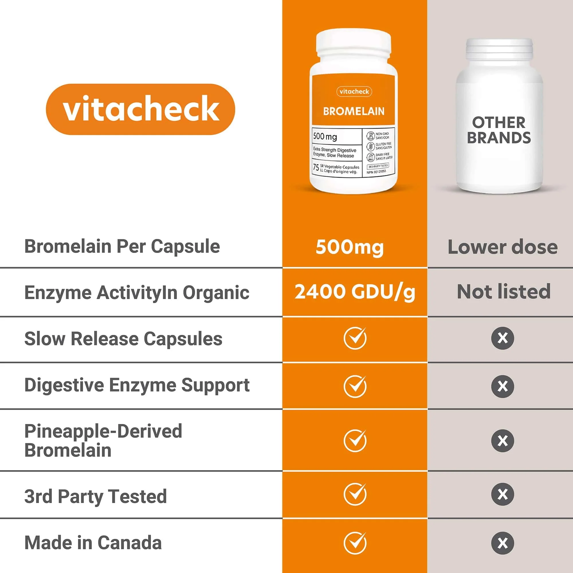 Vitacheck Bromelain 500mg Extra Strength, 2400 GDU/g, Digestive Enzyme From Pineapple, 75 Slow Release Vegetable Capsules CLEARANCE 25% Off Exp 9/28 Final Sale - Image 2